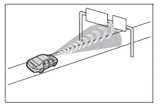 Using the driving support systems