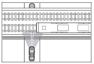 Using the driving support systems