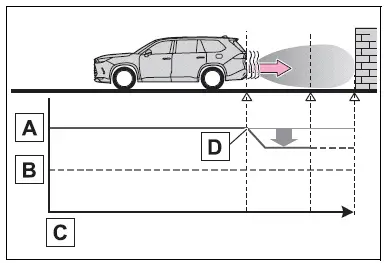 Using the driving support systems