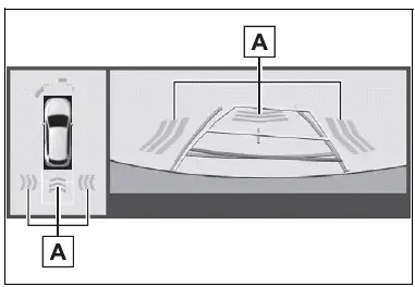 Using the driving support systems