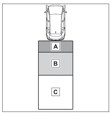 Using the driving support systems