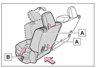 Adjusting the seats