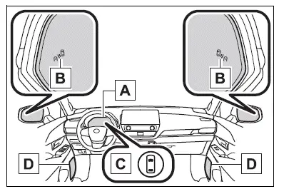 Using the driving support systems