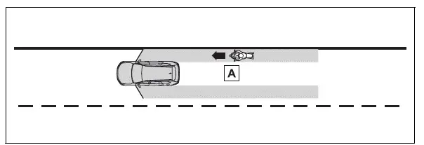 Using the driving support systems