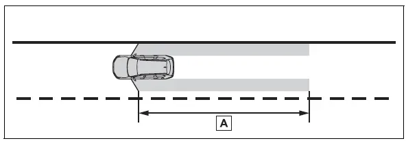 Using the driving support systems