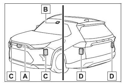 Using the driving support systems