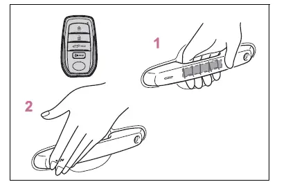 Opening, closing and locking the doors