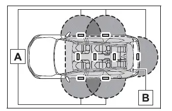 Opening, closing and locking the doors