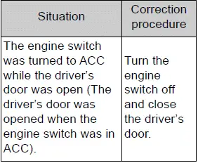 Opening, closing and locking the doors