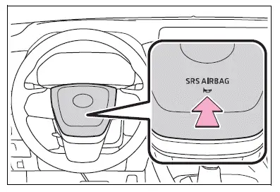 Adjusting the steering wheel and mirrors