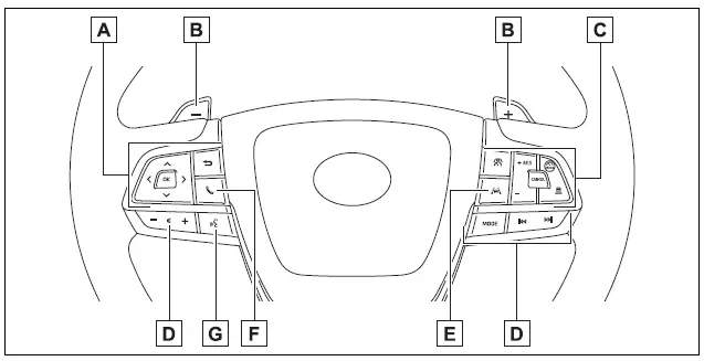 Pictorial index