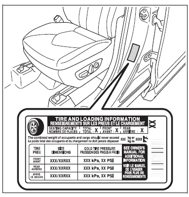 Tire inflation pressure