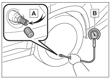 Tire inflation pressure