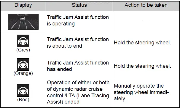 Using the driving support systems