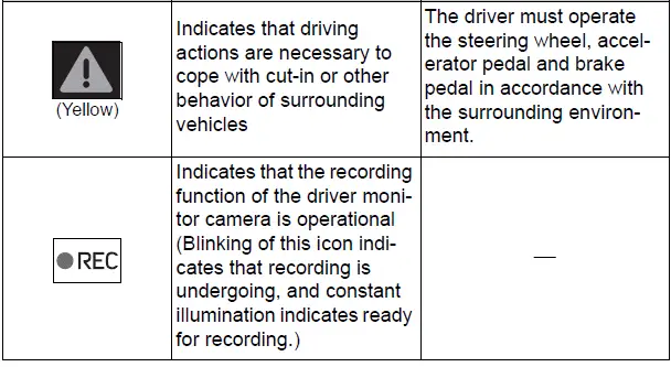 Using the driving support systems