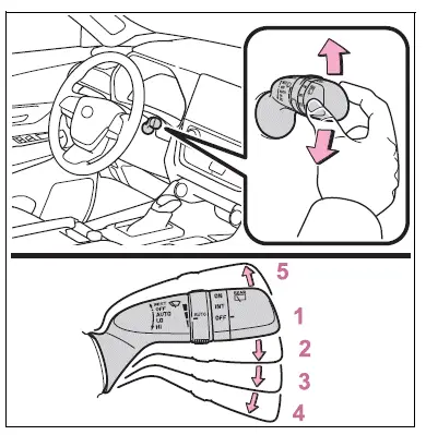 Operating the lights and wipers