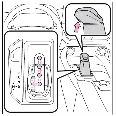 Driving procedures