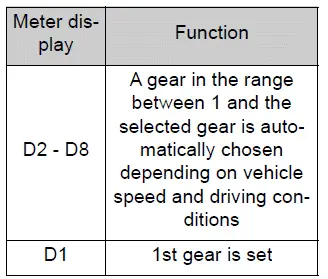 Driving procedures