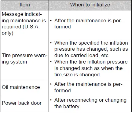 Items to initialize