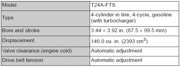 Specifications