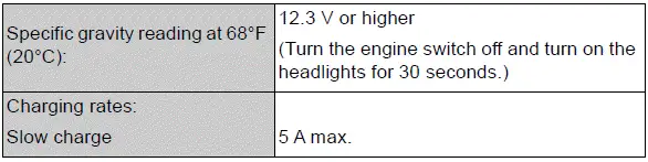 Specifications