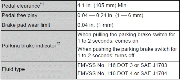 Specifications