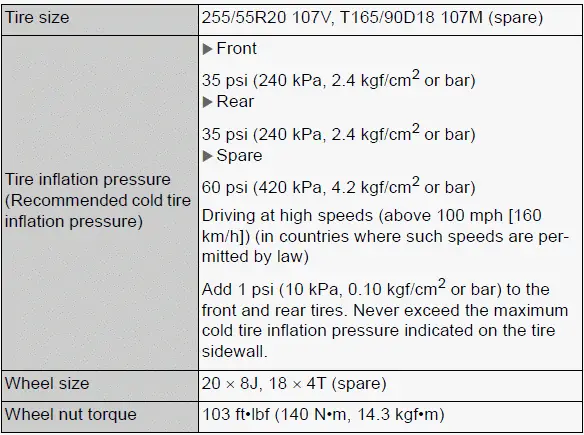 Specifications