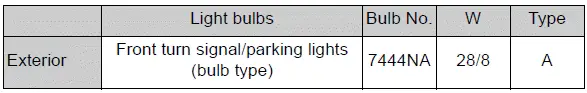 A: Wedge base bulbs (amber)