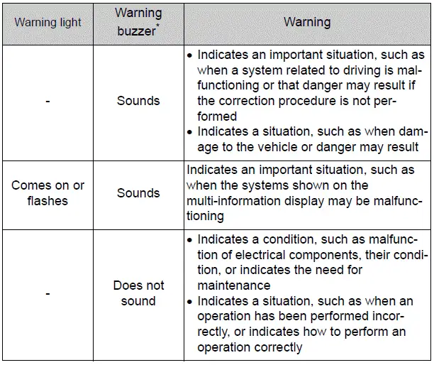 Steps to take in an emergency