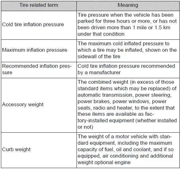 Specifications