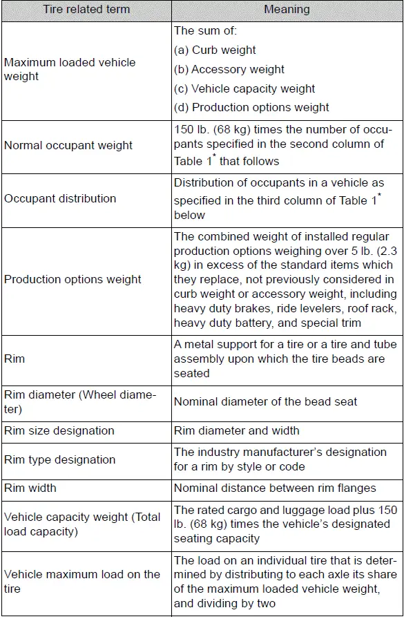 Specifications