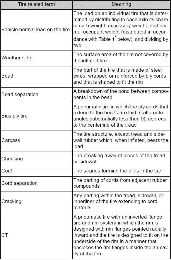 Specifications