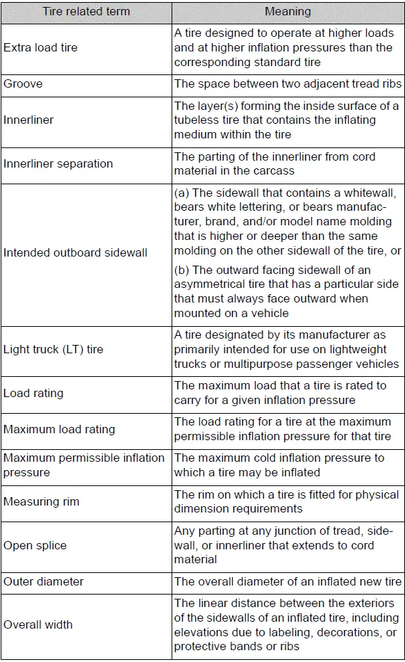 Specifications