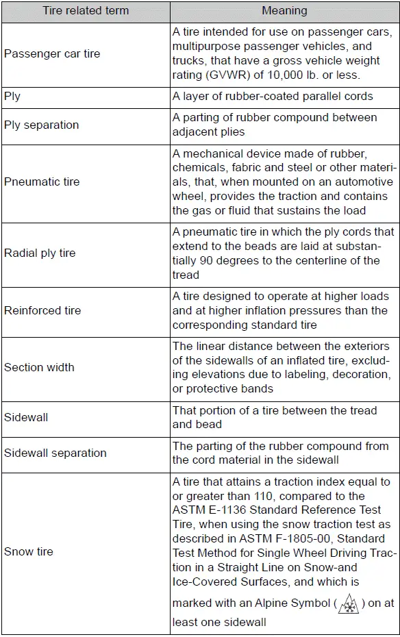 Specifications