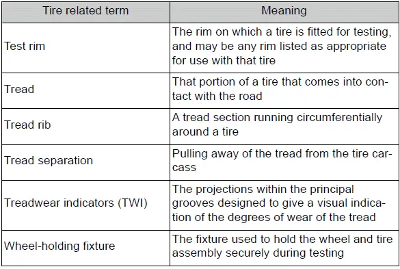 Specifications